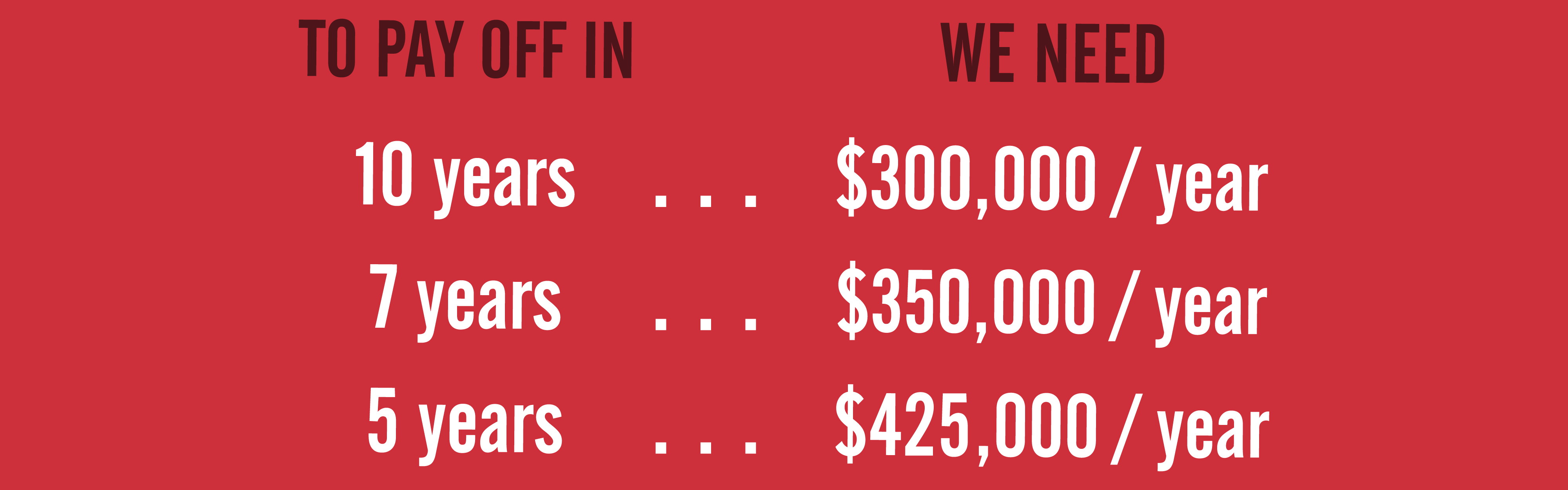 pay_off